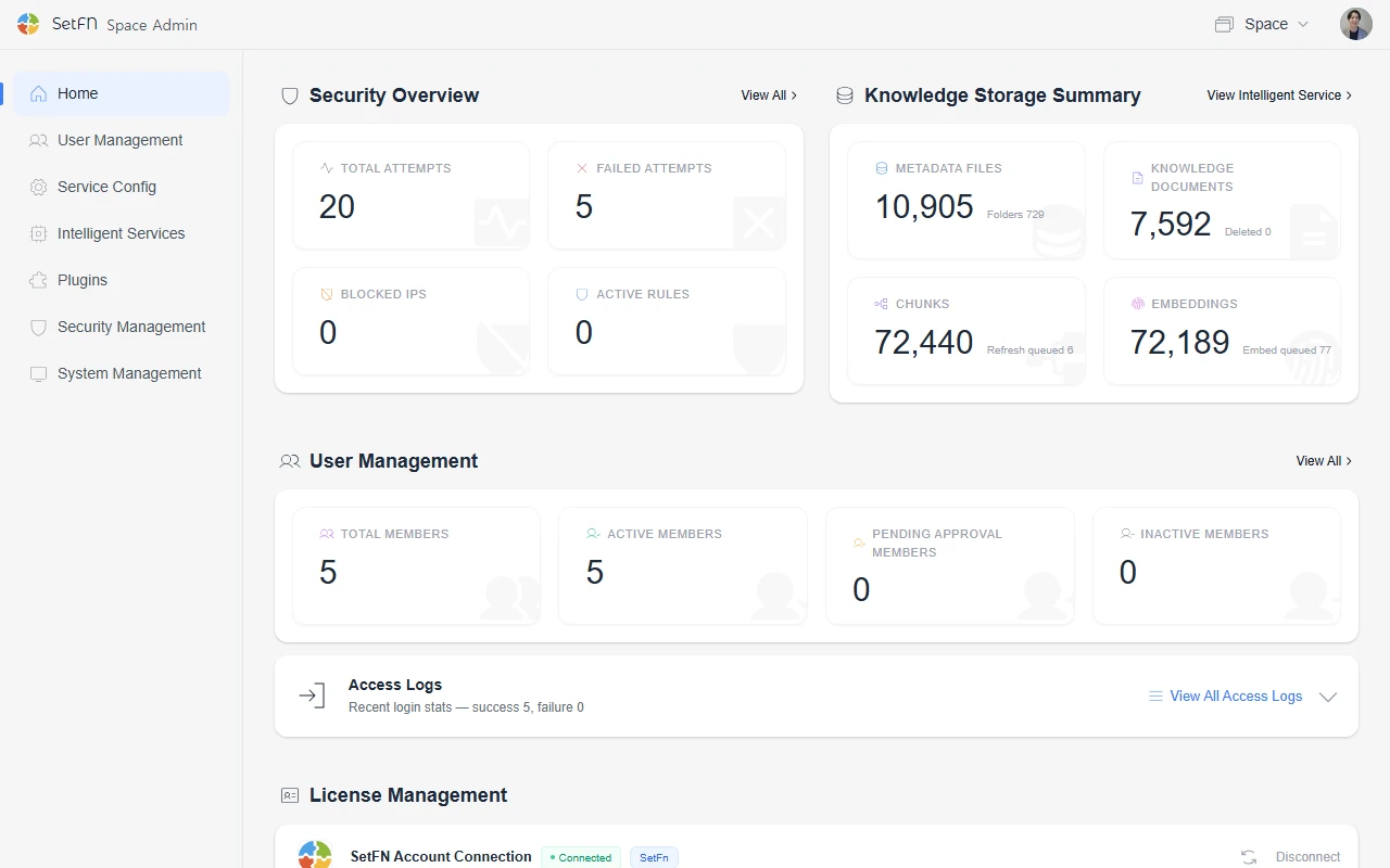SetFN admin dashboard