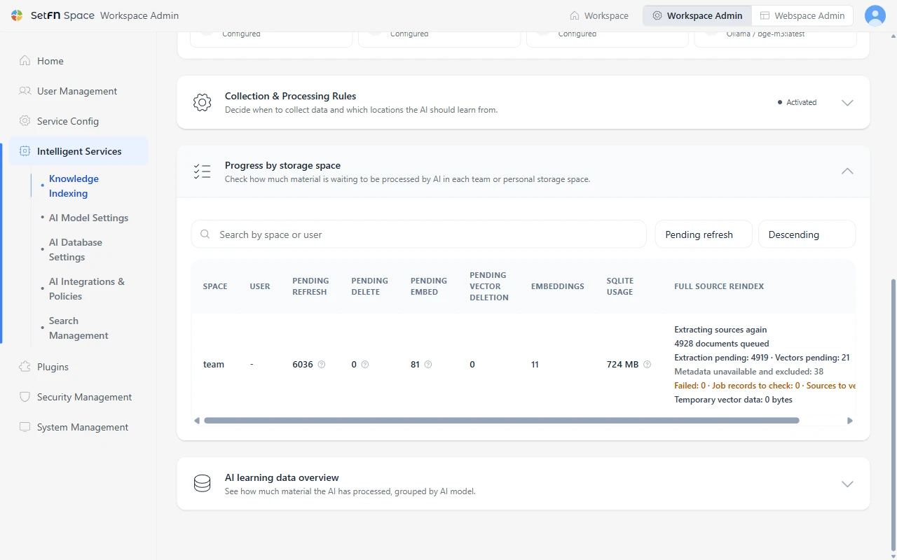 SetFN knowledge indexing administration