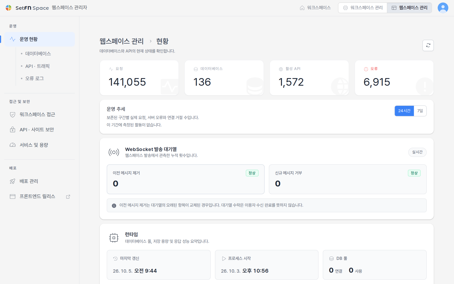 リクエスト、データベース、有効な API、エラー指標、WebSocket の送信待ちキューを表示する Webspace の運用状況画面