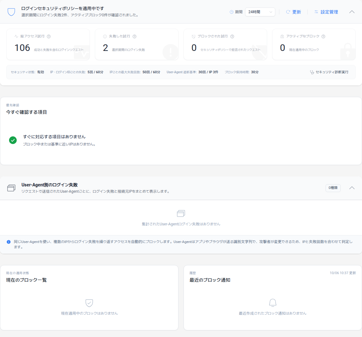 ログインの試行・失敗、現在のブロック、User-Agent 別の失敗と最近のブロック通知を表示する最新のセキュリティダッシュボード