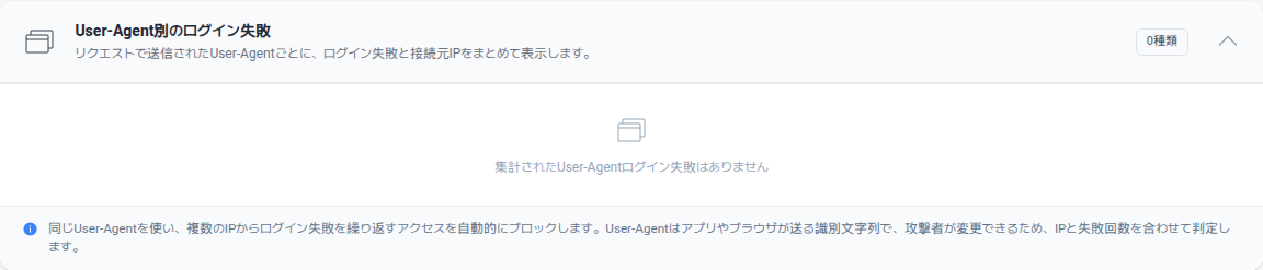 同じ User-Agent で発生したログイン失敗と接続元 IP をまとめて表示する管理画面