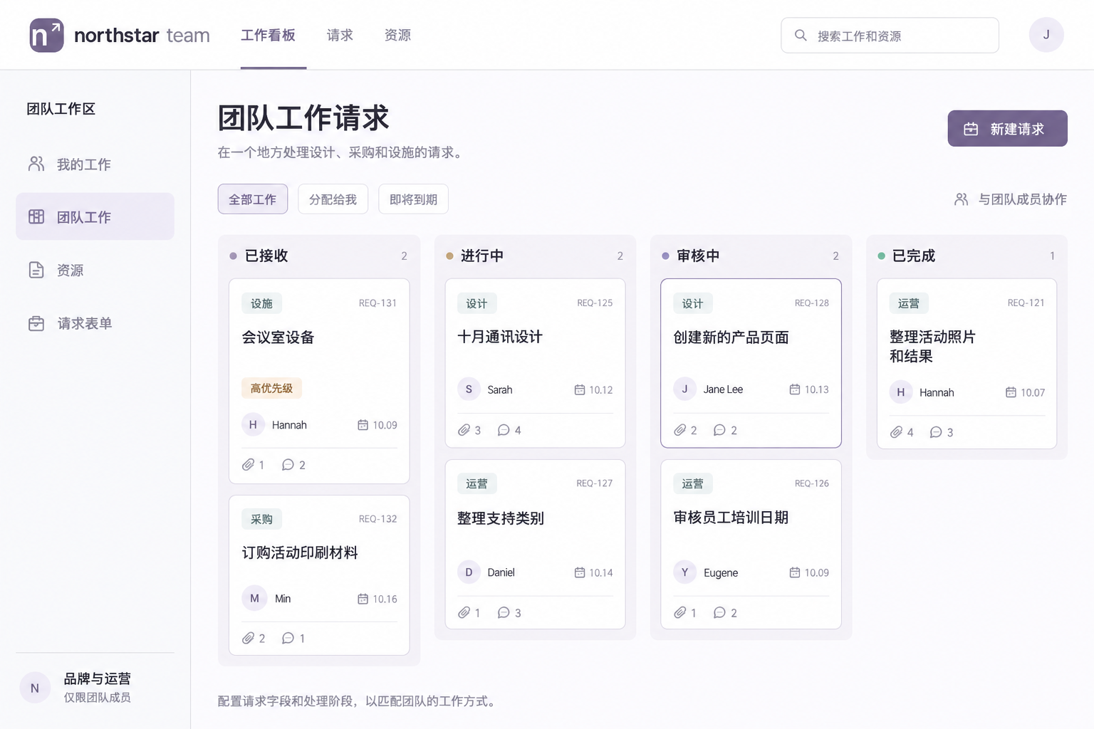 按受让人、截止日期、文件和已接收、进行中、审核和已完成阶段组织的团队请求的服务设计示例