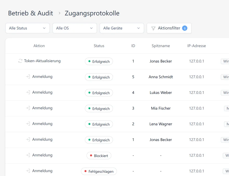 Überprüfen Sie den Zugriffsverlauf in SetFN Workspace