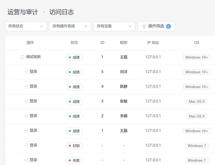 查看 SetFN 工作空间中的访问历史记录