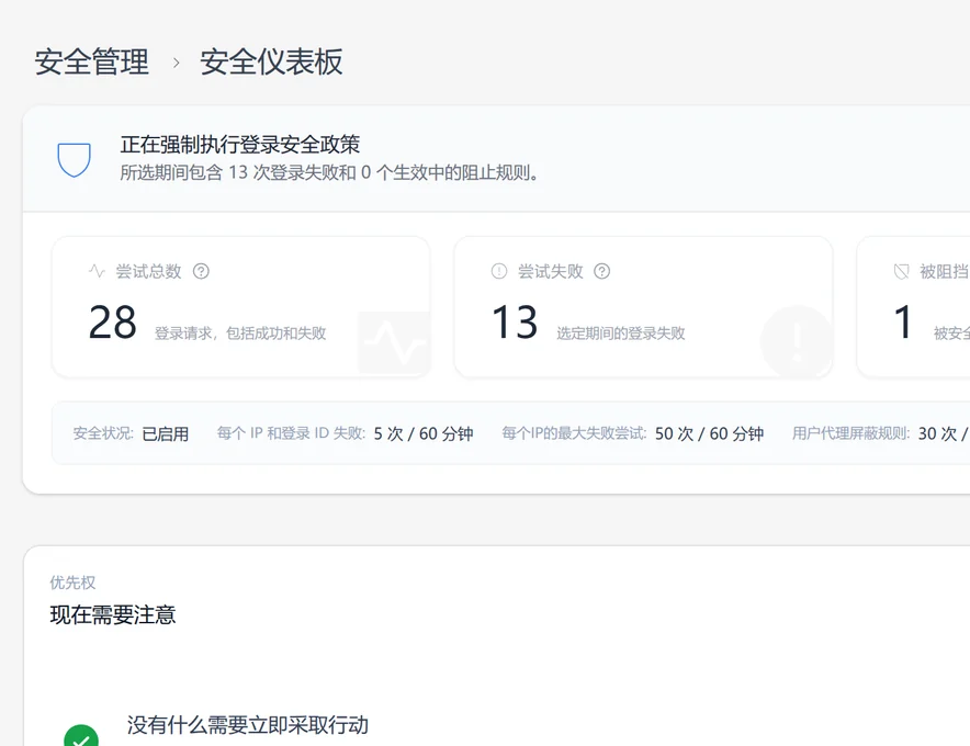 当前安全仪表板显示登录尝试、失败、活动块、按用户代理分组的失败以及最近的块警报