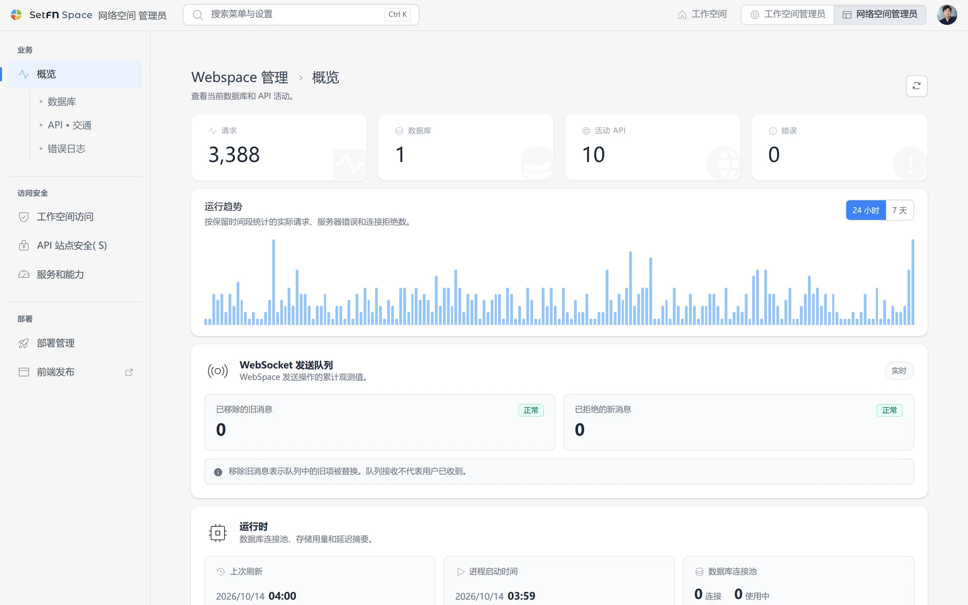 Webspace 概述显示请求、数据库、活动 API、错误和 WebSocket 调度队列