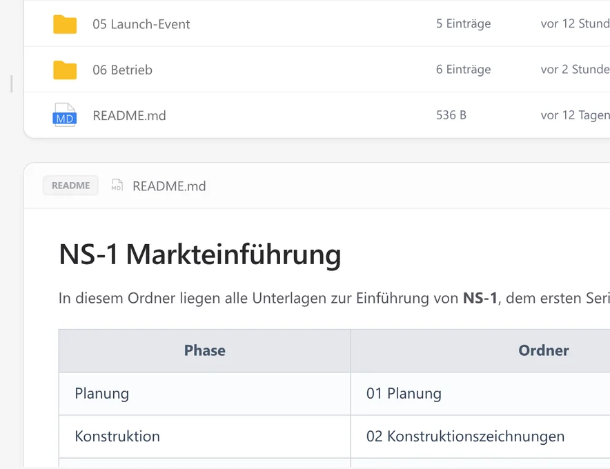 Geben Sie Ordnern Kontext im SetFN Workspace