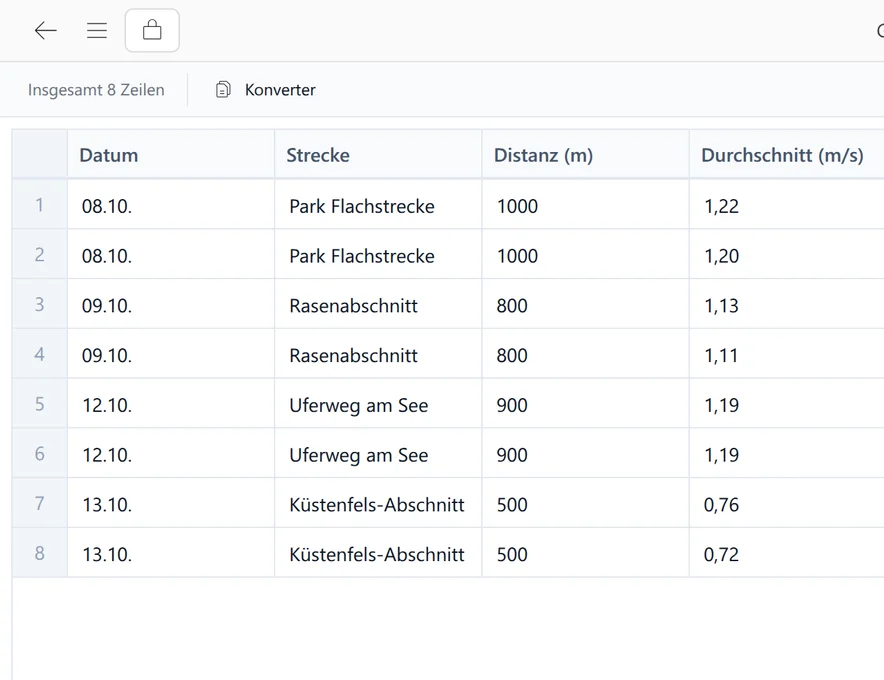 Bearbeiten Sie Tabellen und Daten im SetFN Workspace