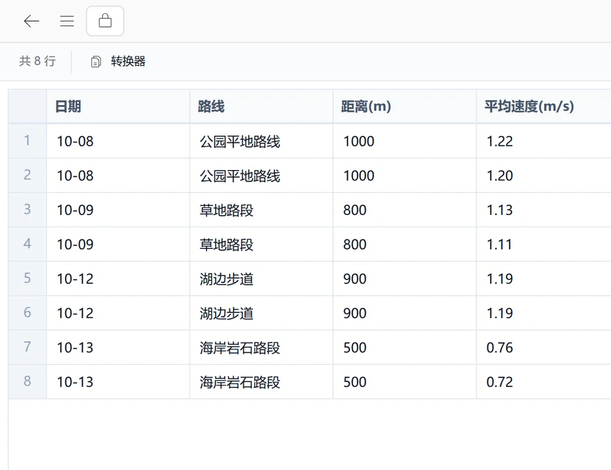 在 SetFN 工作空间中编辑表和数据